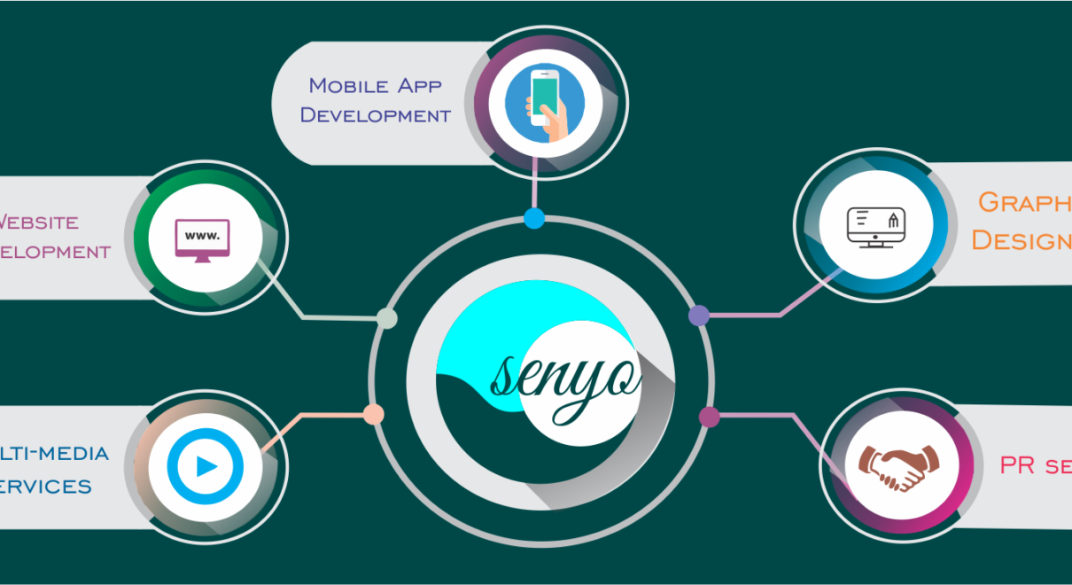 senyoglobal services