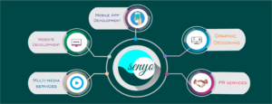 senyoglobal services